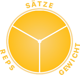 Golden Sweep — Sätze, Reps, Gewicht