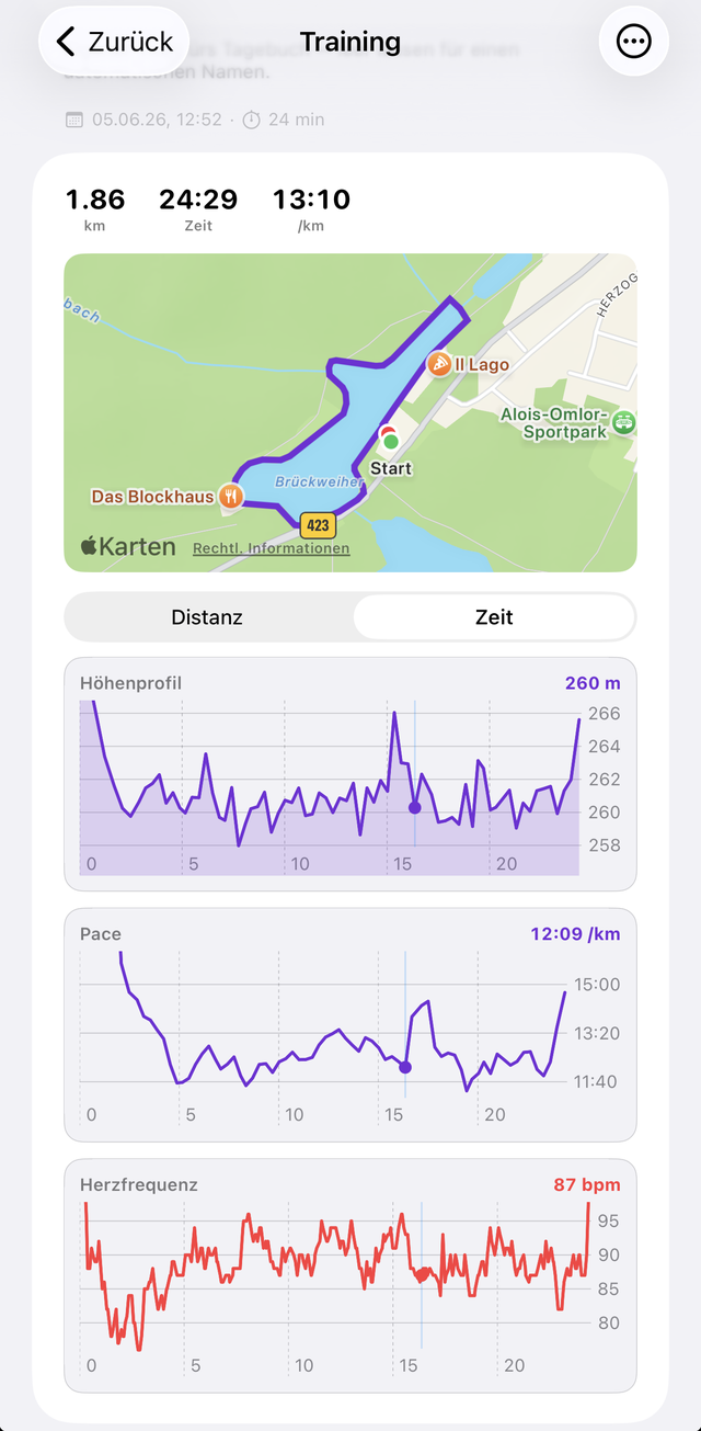 Outdoor-Training mit GPS-Route und Diagrammen