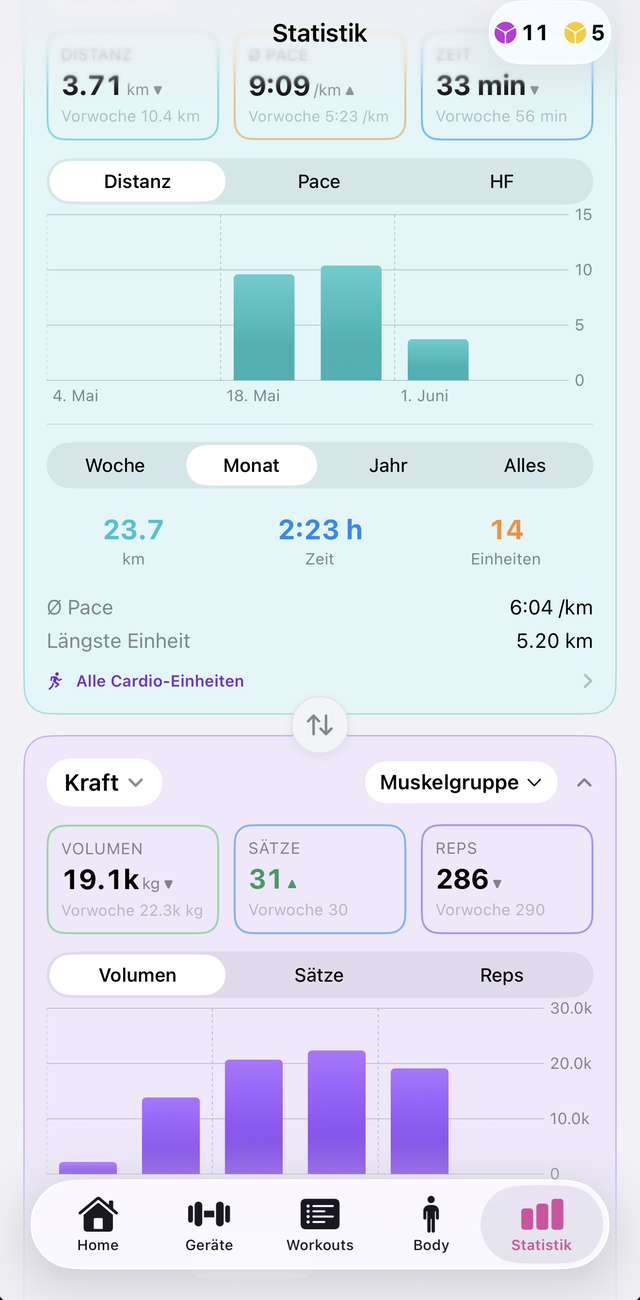 Statistik: Cardio und Kraft in einer Ansicht